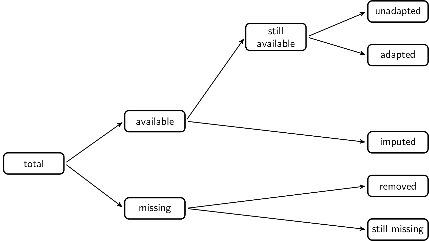 decomposition of output fields